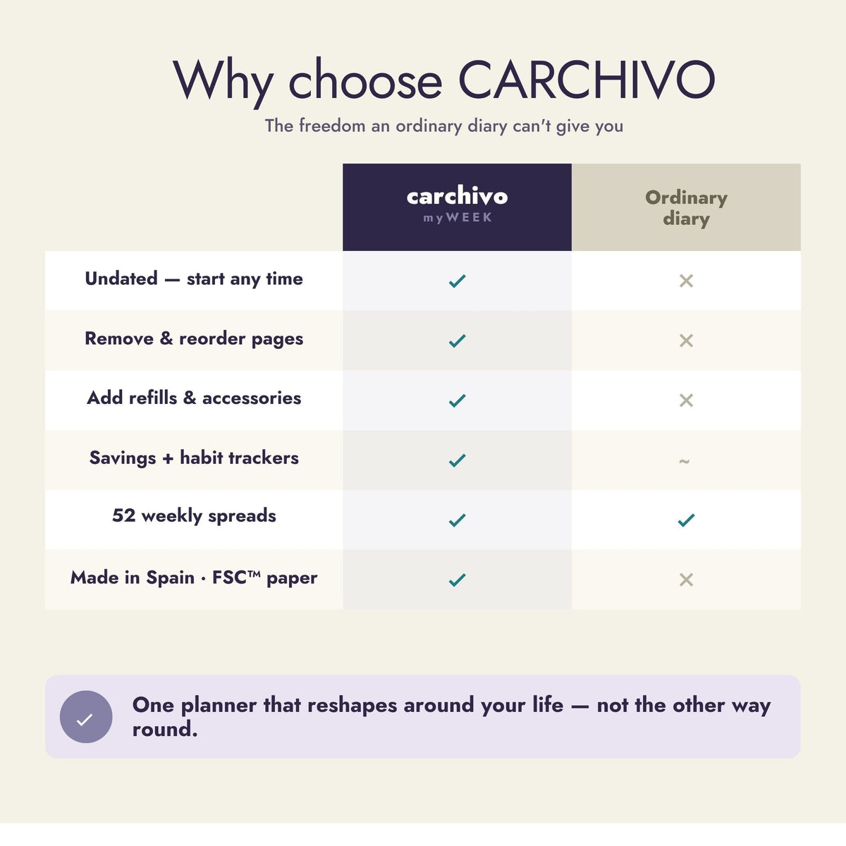 Carchivo Ingeniox My Week Planner & Checklist