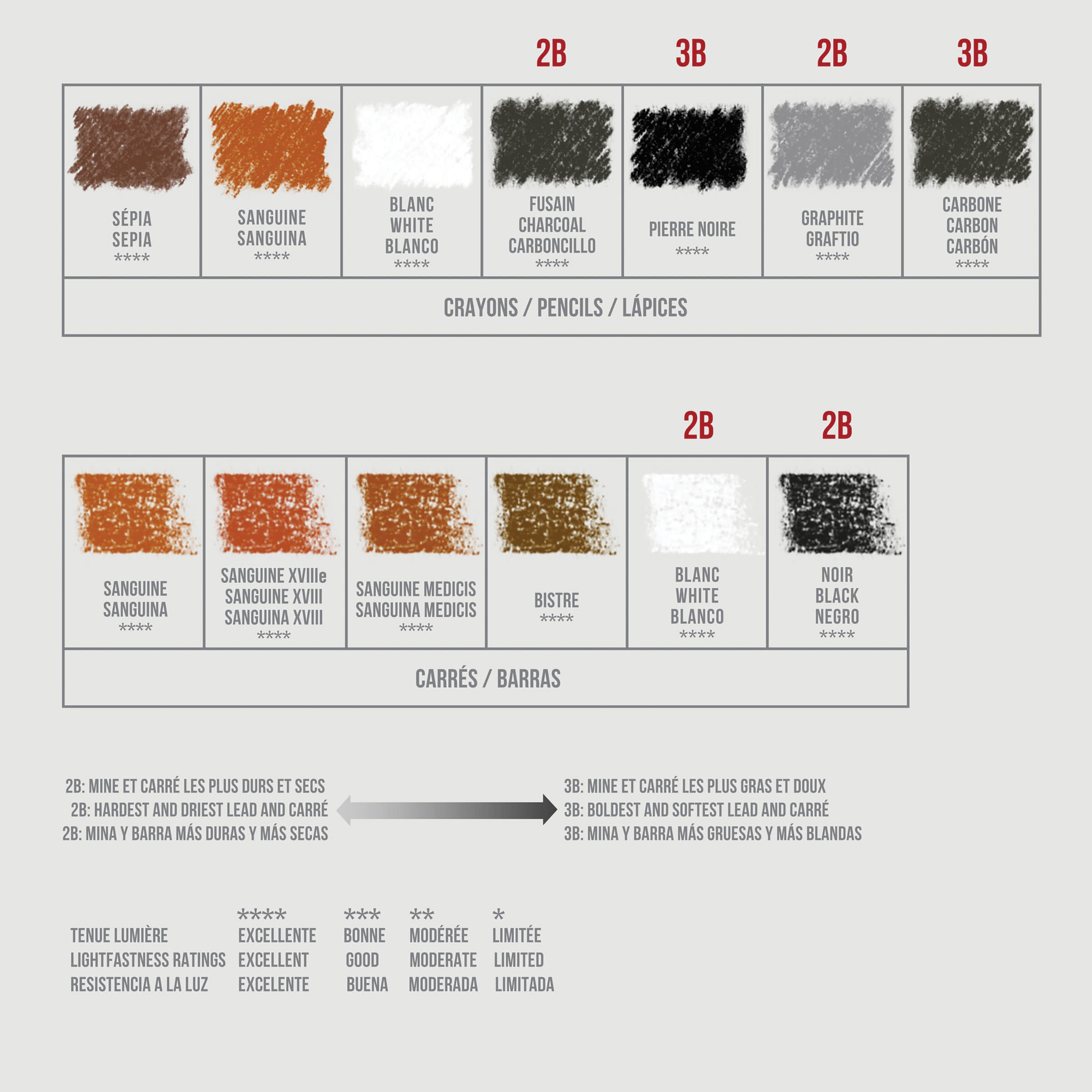 Conte a Paris Sketching Set - Pack of 15