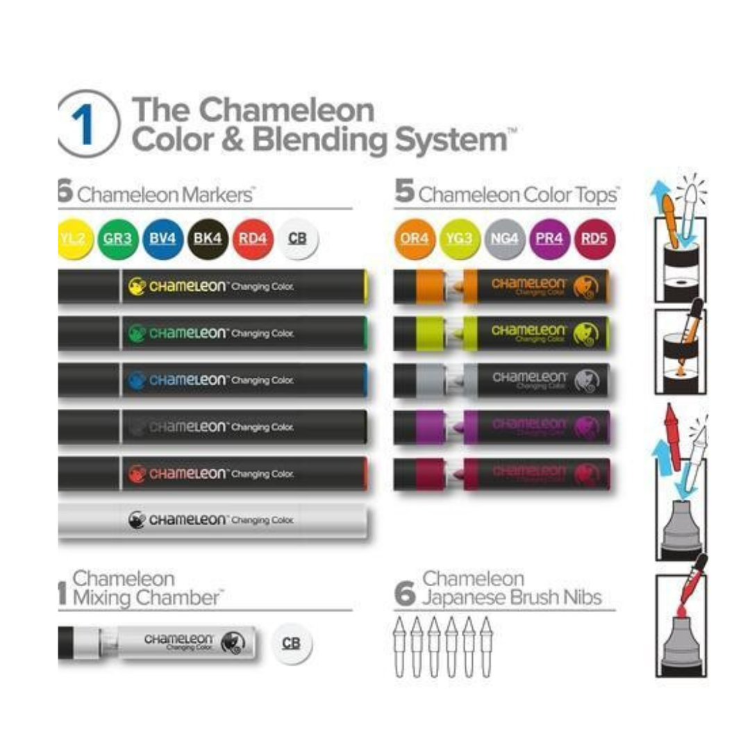 Chameleon Color and Blending System Set With Markers