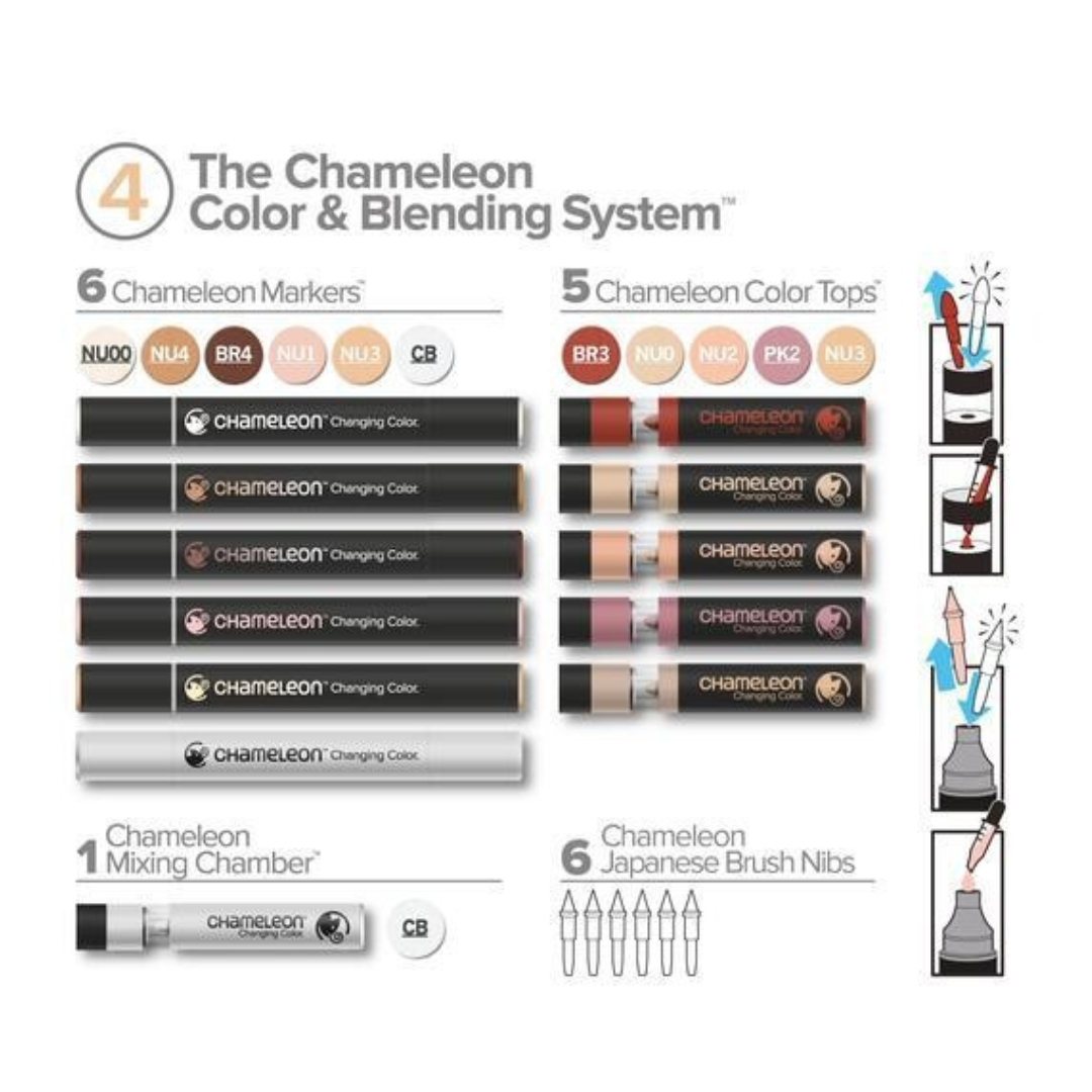 Chameleon Color and Blending System Set With Markers