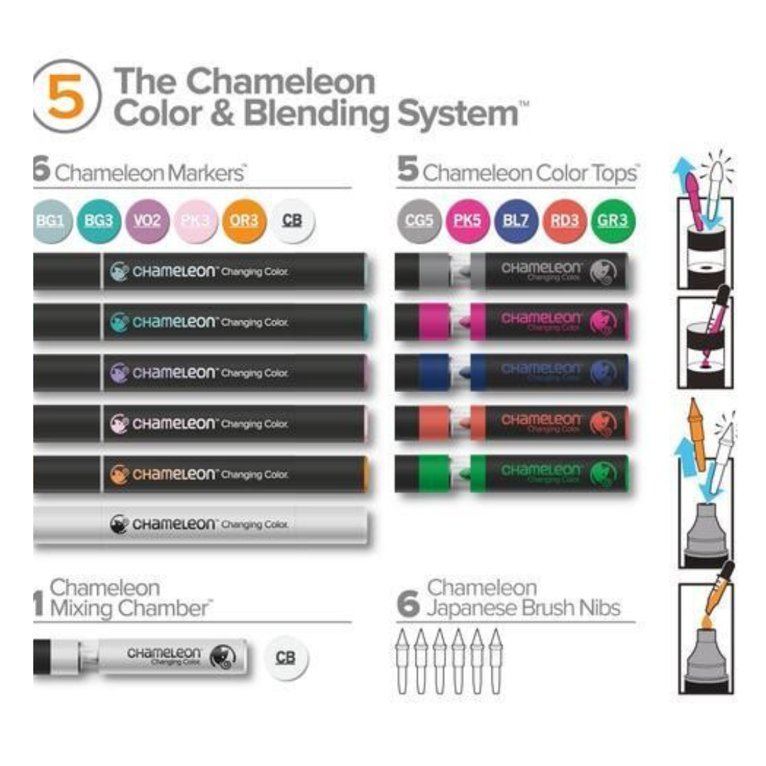 Chameleon Color and Blending System Set With Markers
