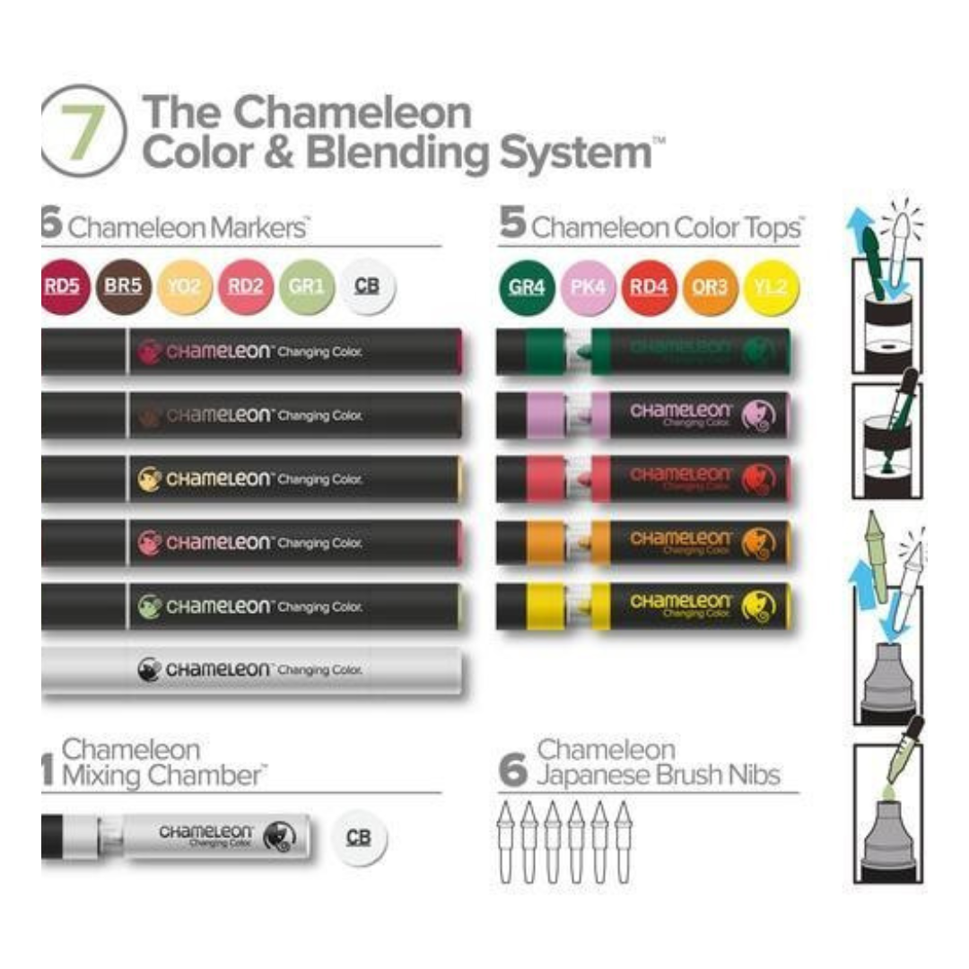 Chameleon Color and Blending System Set With Markers