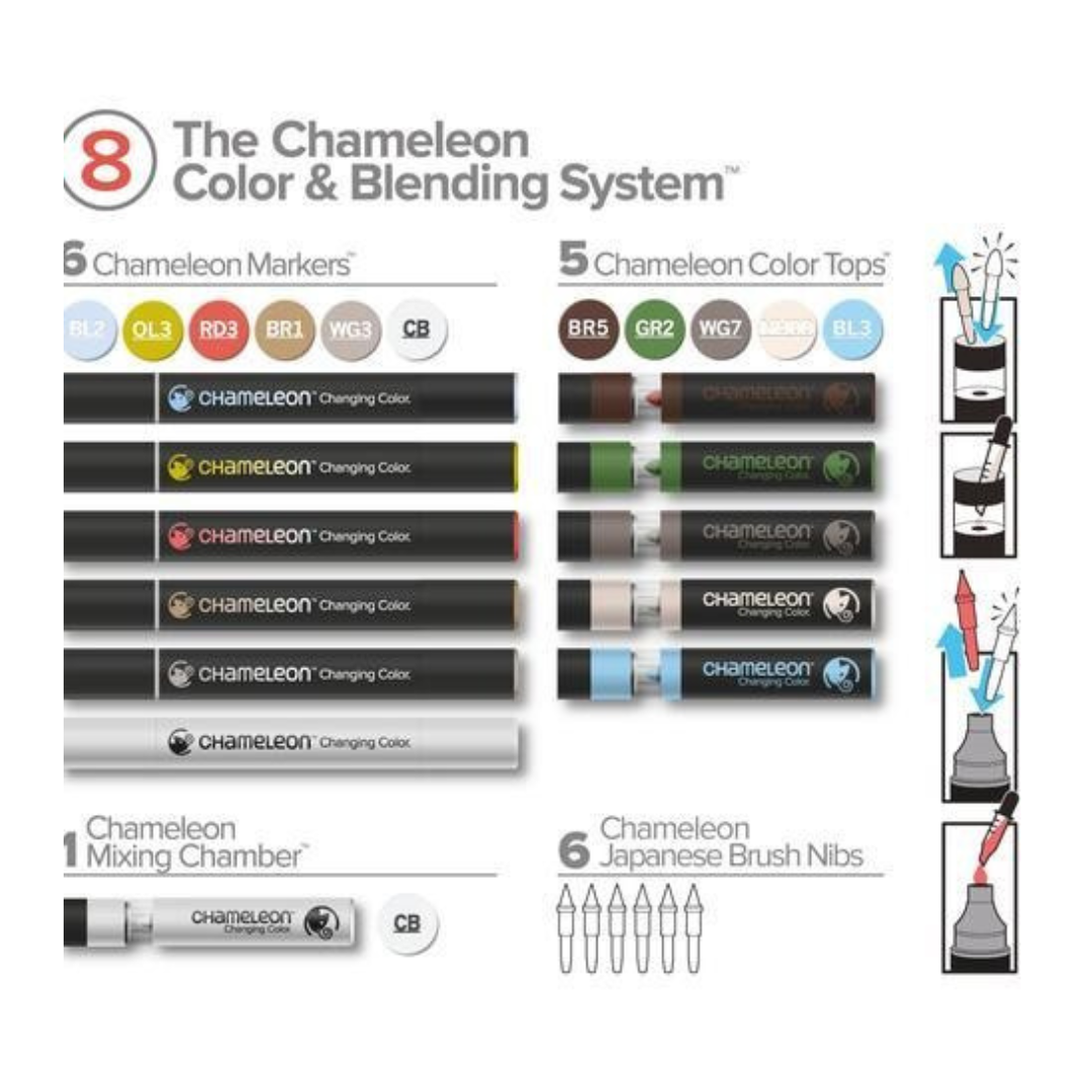 Chameleon Color and Blending System Set With Markers