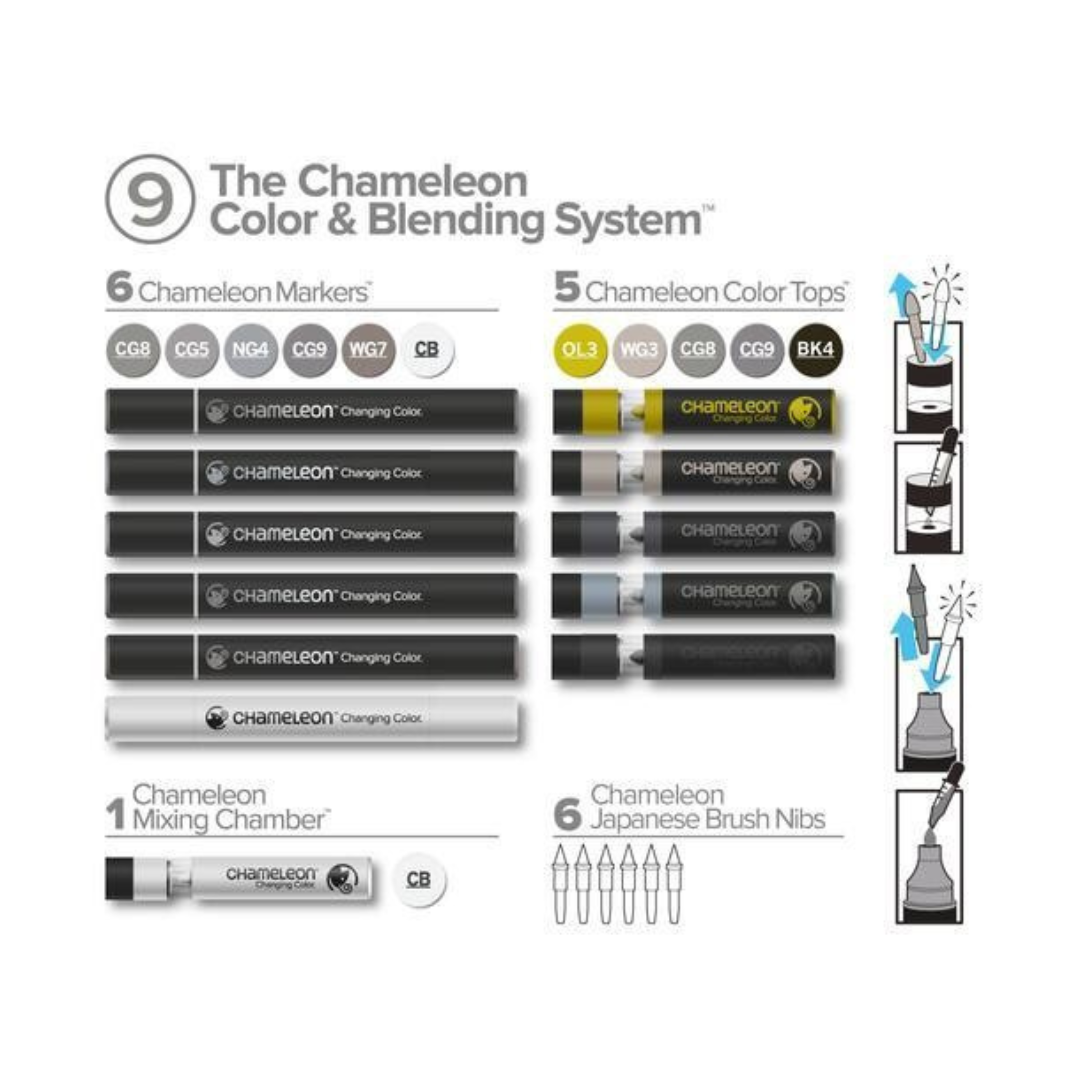 Chameleon Color and Blending System Set With Markers