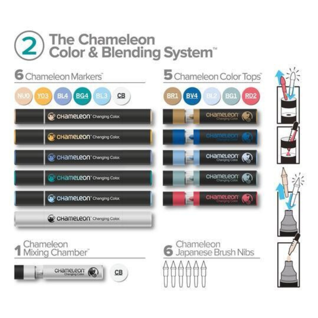 Chameleon Color and Blending System Set With Markers
